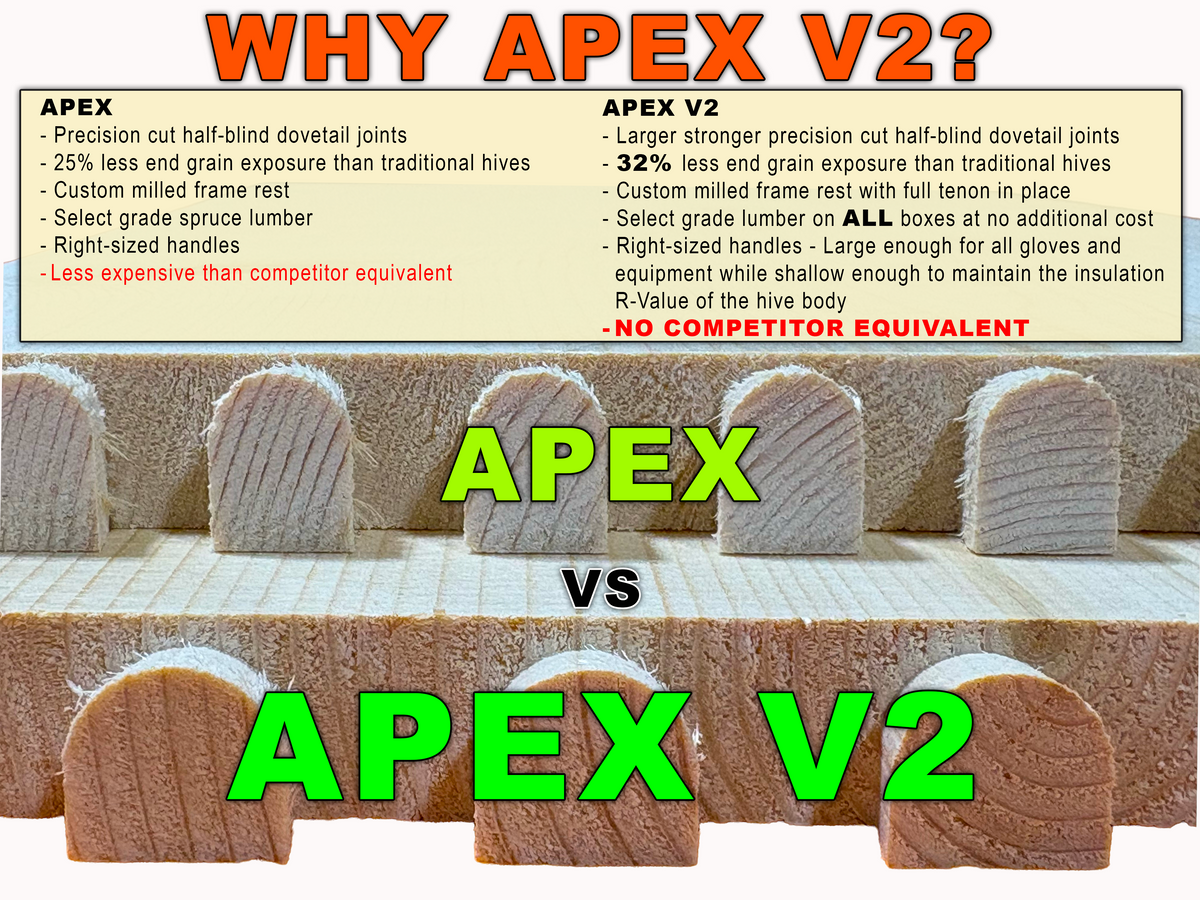 The New APEX V2 Has Arrived!