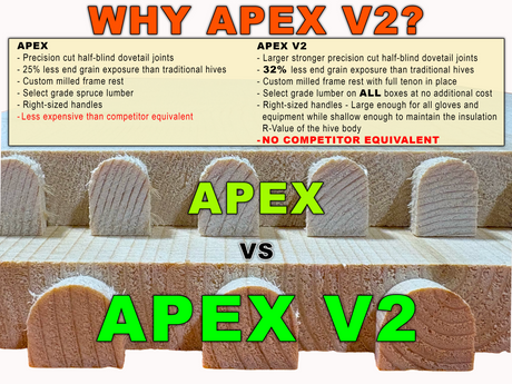 The New APEX V2 Has Arrived!